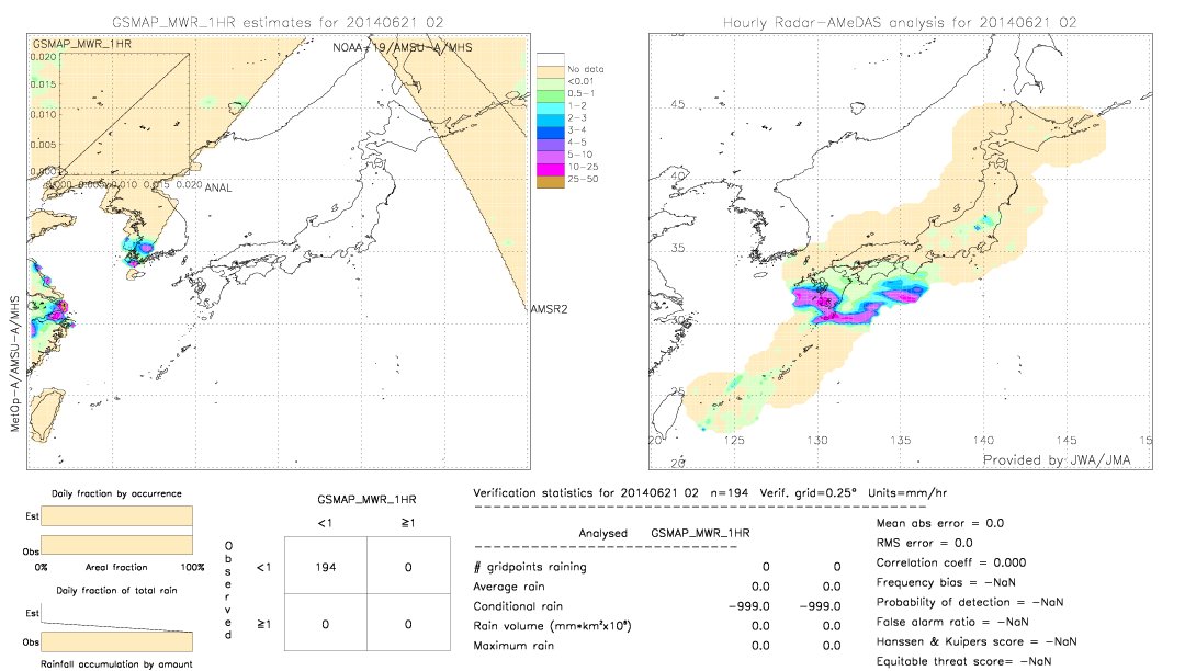 GSMaP MWR validation image.  2014/06/21 02 