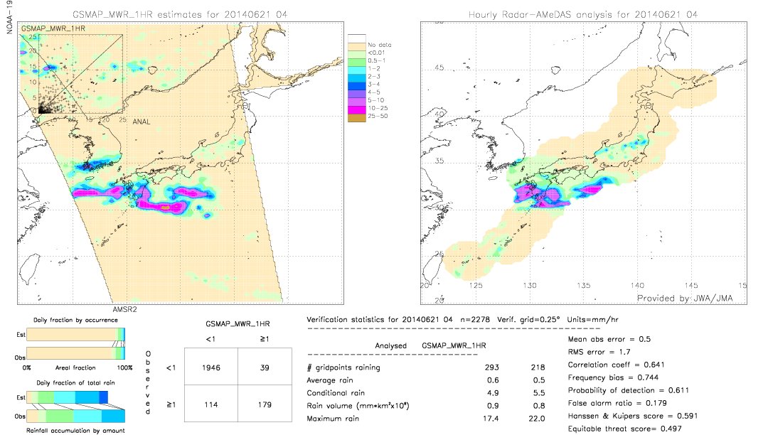 GSMaP MWR validation image.  2014/06/21 04 