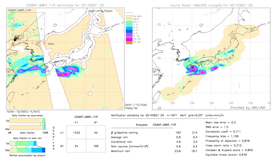 GSMaP MWR validation image.  2014/06/21 05 