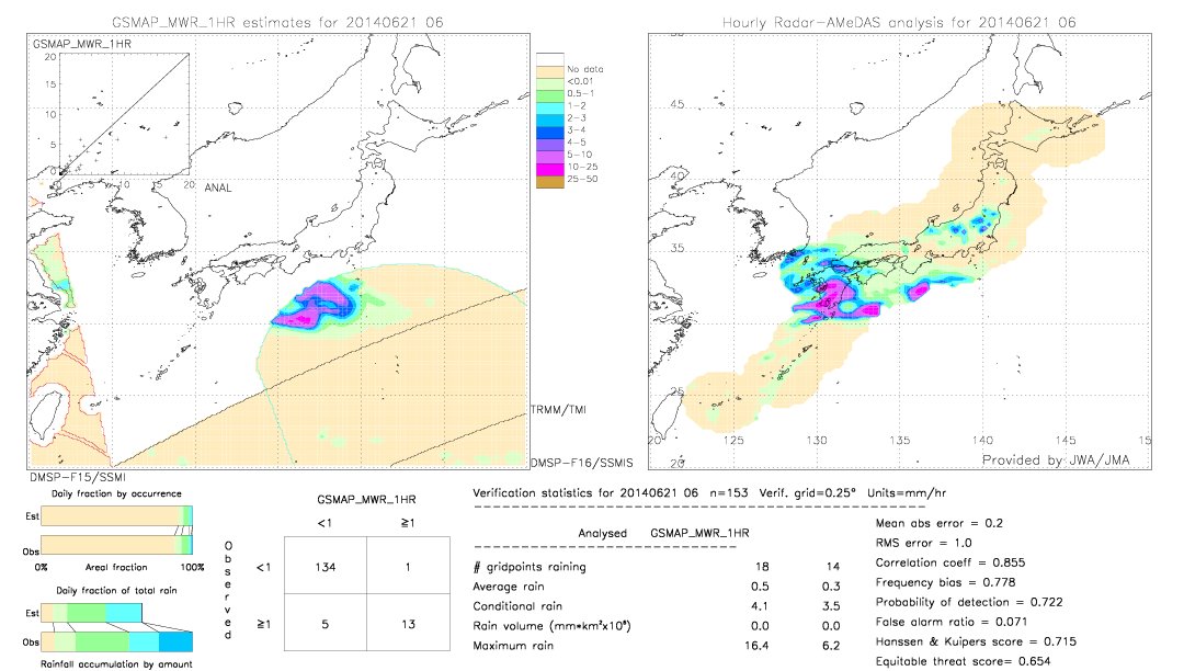 GSMaP MWR validation image.  2014/06/21 06 