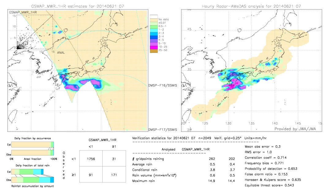 GSMaP MWR validation image.  2014/06/21 07 