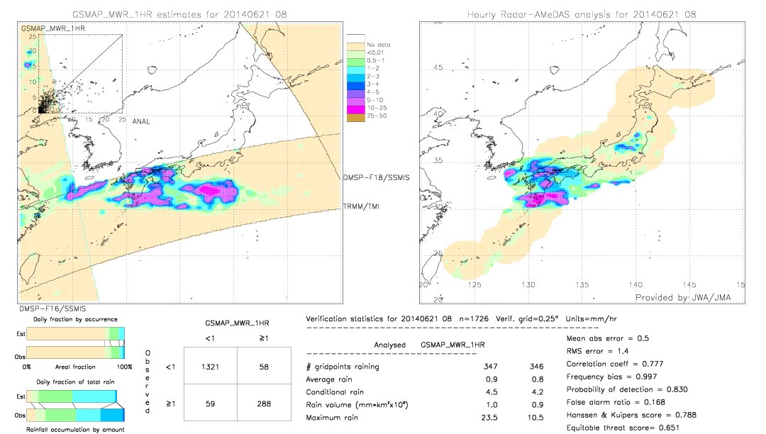 GSMaP MWR validation image.  2014/06/21 08 