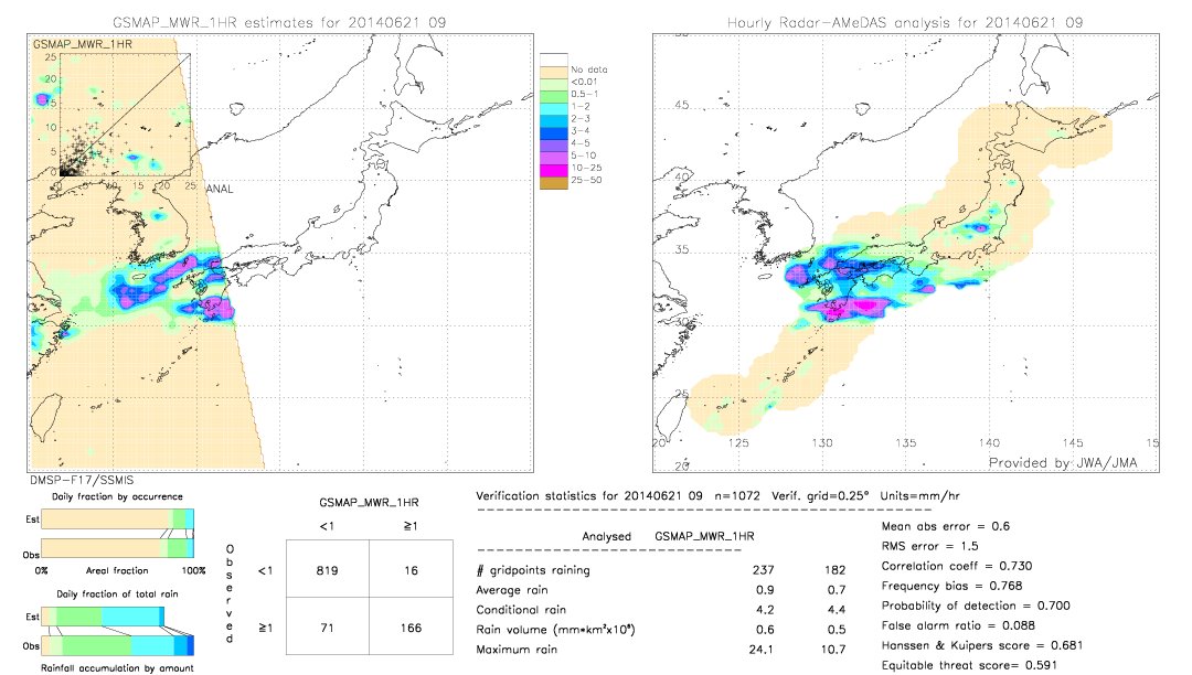 GSMaP MWR validation image.  2014/06/21 09 