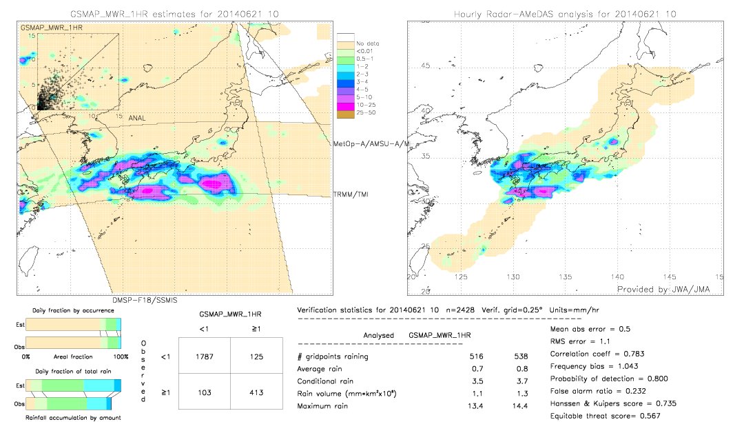 GSMaP MWR validation image.  2014/06/21 10 