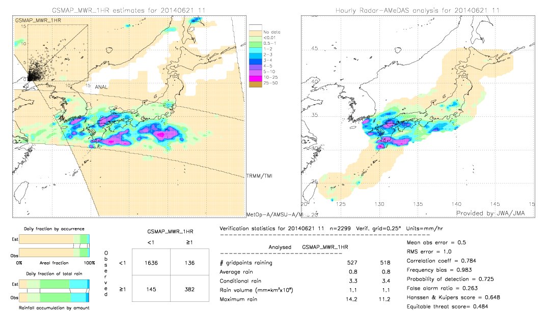 GSMaP MWR validation image.  2014/06/21 11 