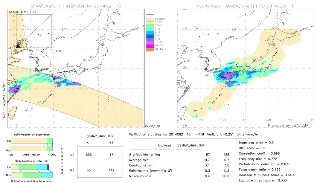 GSMaP MWR validation image.  2014/06/21 13 