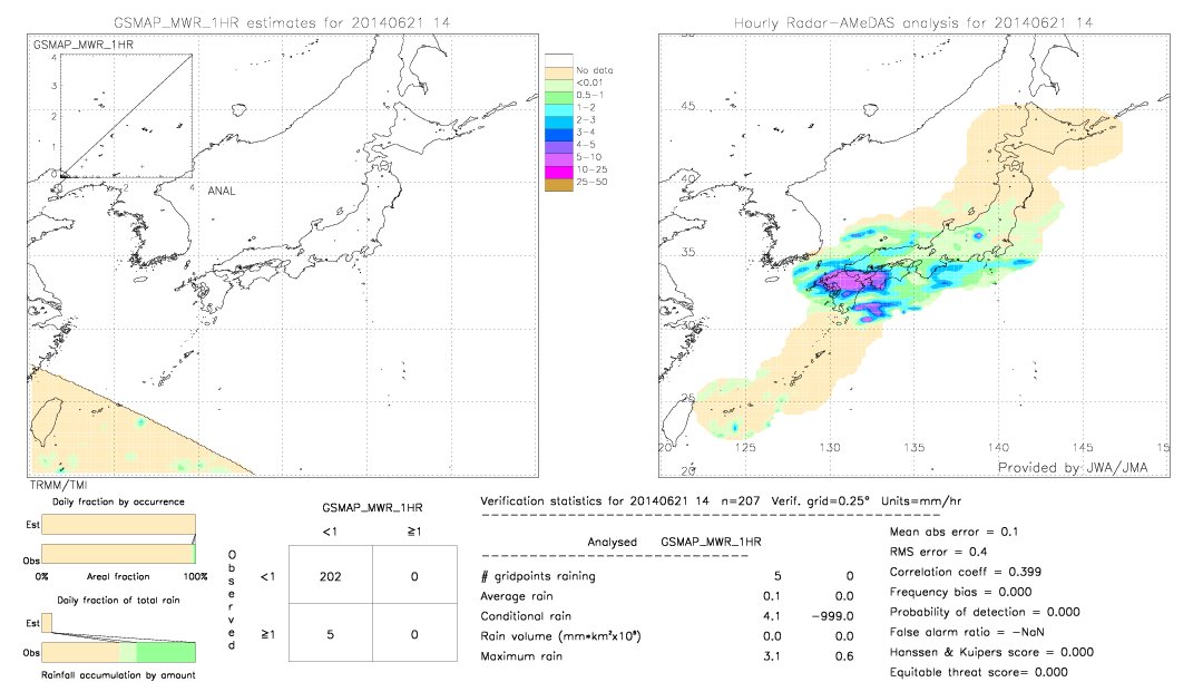 GSMaP MWR validation image.  2014/06/21 14 