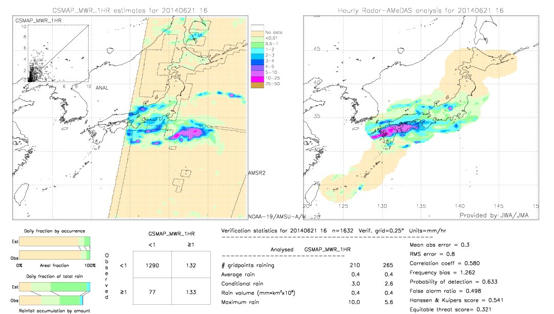 GSMaP MWR validation image.  2014/06/21 16 