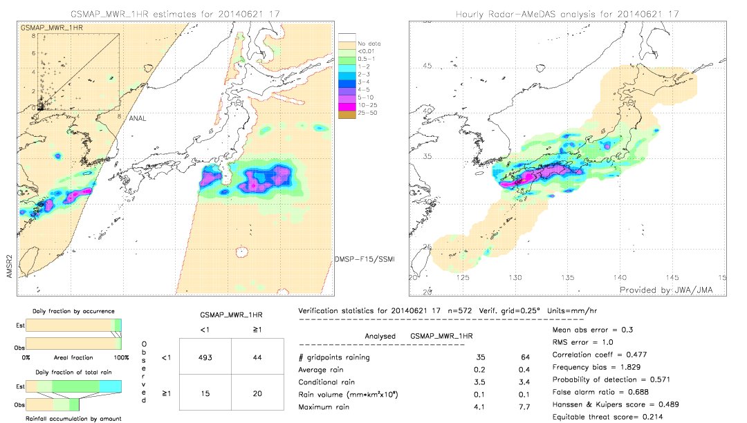 GSMaP MWR validation image.  2014/06/21 17 