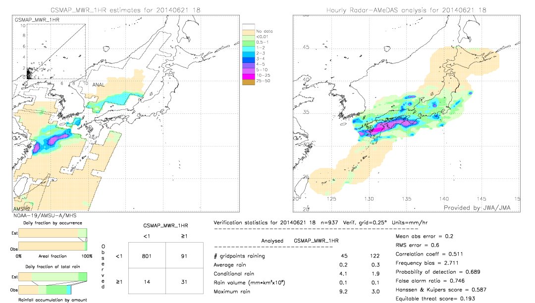 GSMaP MWR validation image.  2014/06/21 18 