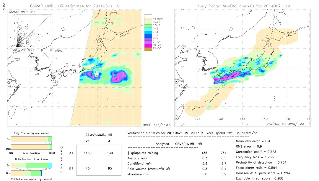 GSMaP MWR validation image.  2014/06/21 19 