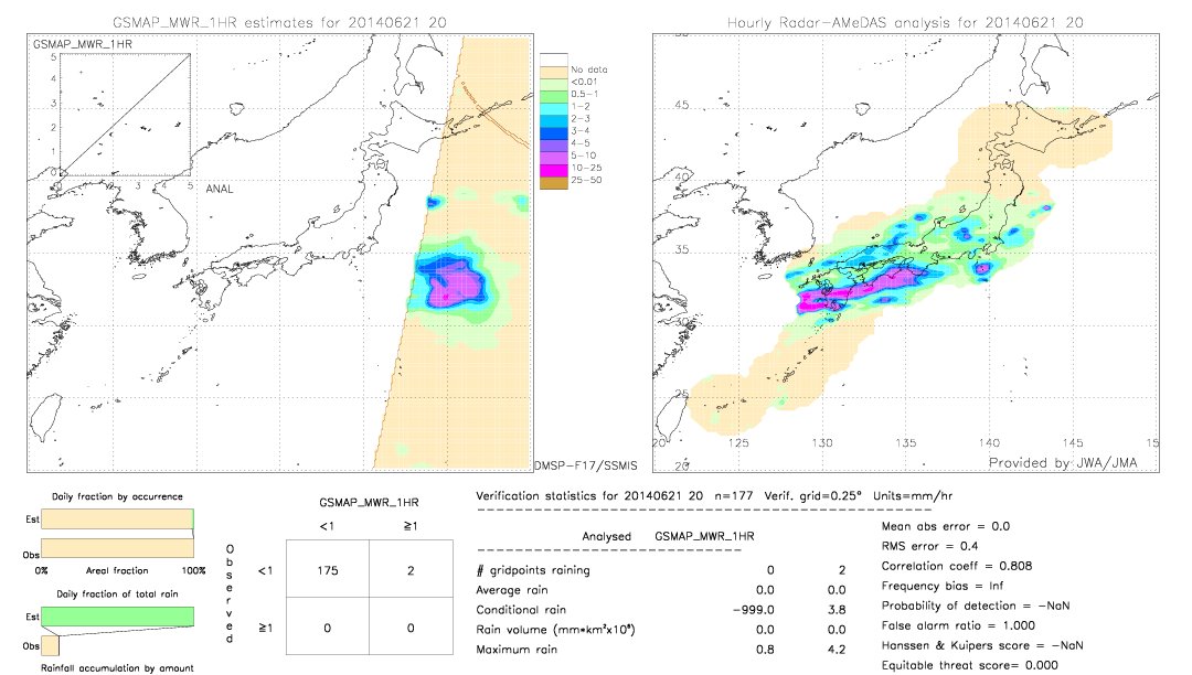 GSMaP MWR validation image.  2014/06/21 20 