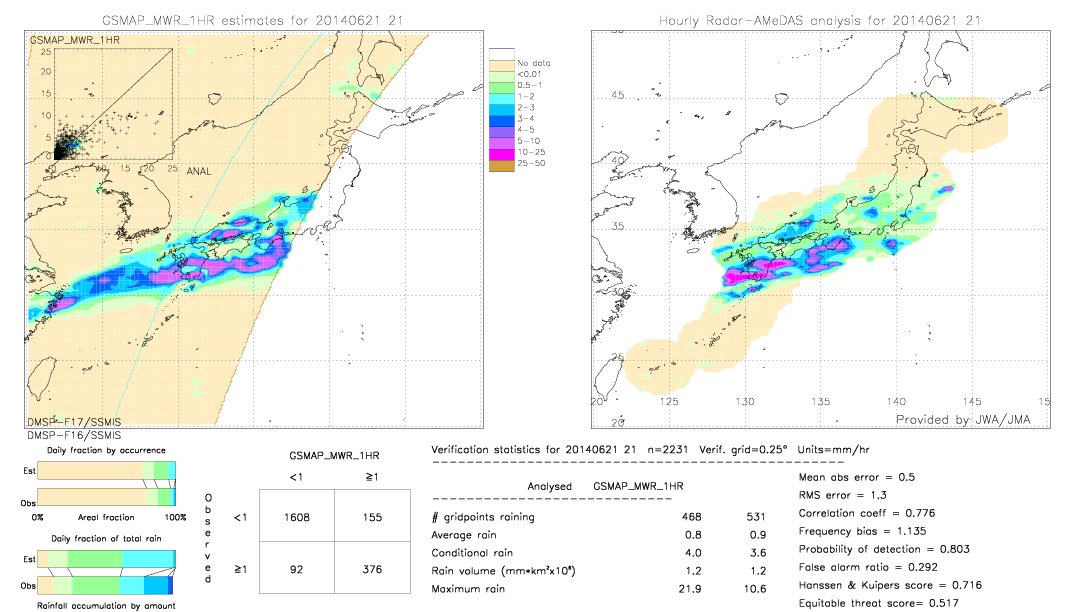 GSMaP MWR validation image.  2014/06/21 21 