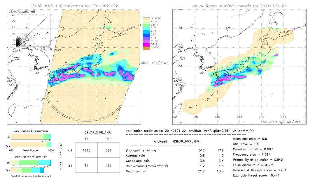 GSMaP MWR validation image.  2014/06/21 22 