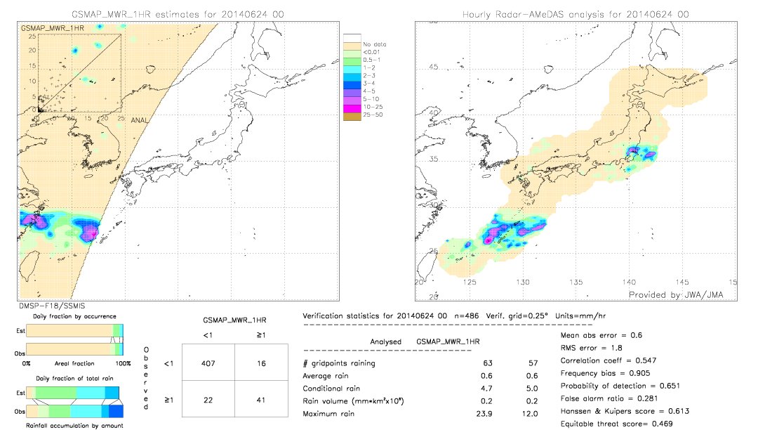 GSMaP MWR validation image.  2014/06/24 00 