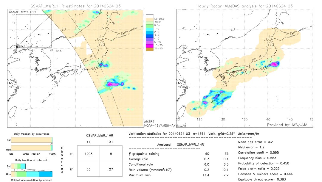 GSMaP MWR validation image.  2014/06/24 03 