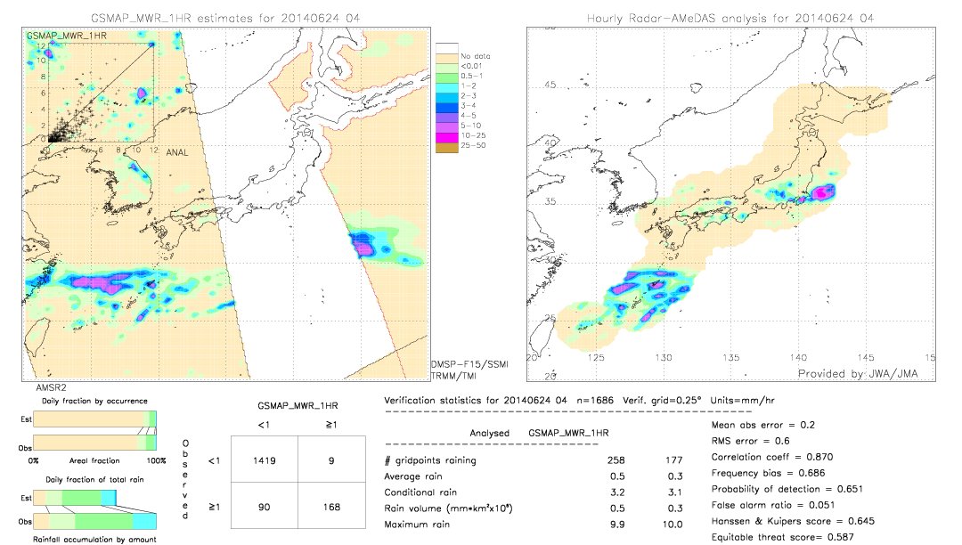 GSMaP MWR validation image.  2014/06/24 04 