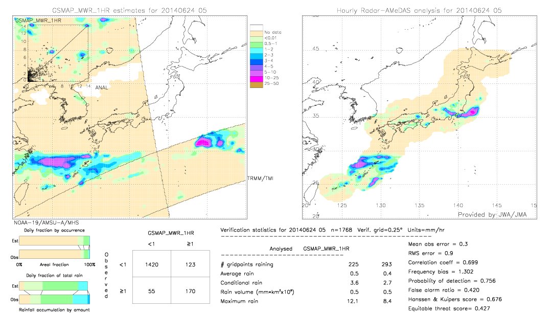 GSMaP MWR validation image.  2014/06/24 05 