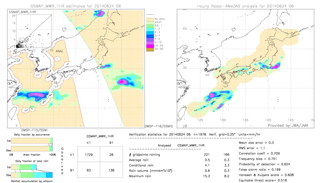 GSMaP MWR validation image.  2014/06/24 06 