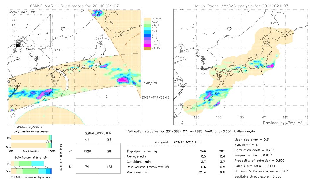 GSMaP MWR validation image.  2014/06/24 07 