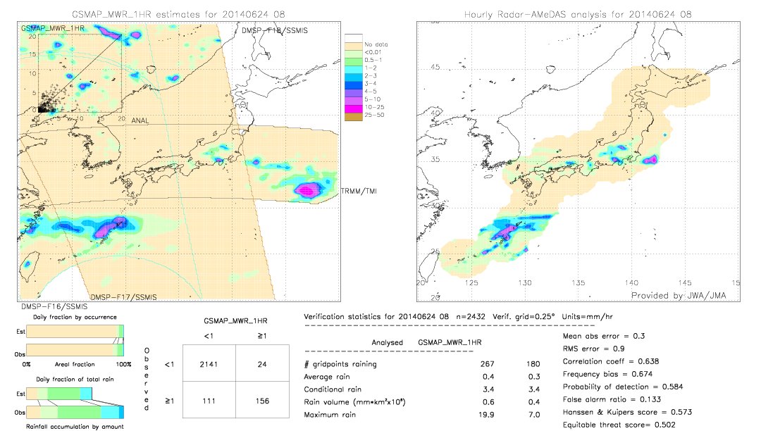 GSMaP MWR validation image.  2014/06/24 08 