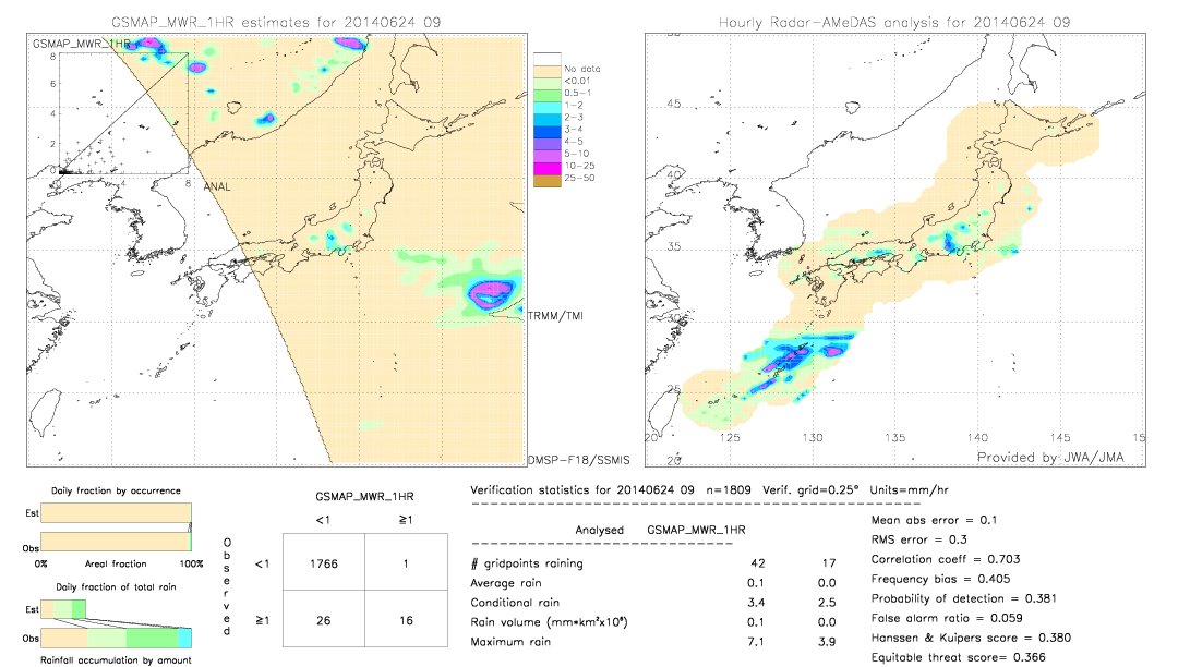 GSMaP MWR validation image.  2014/06/24 09 