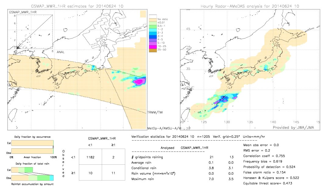 GSMaP MWR validation image.  2014/06/24 10 