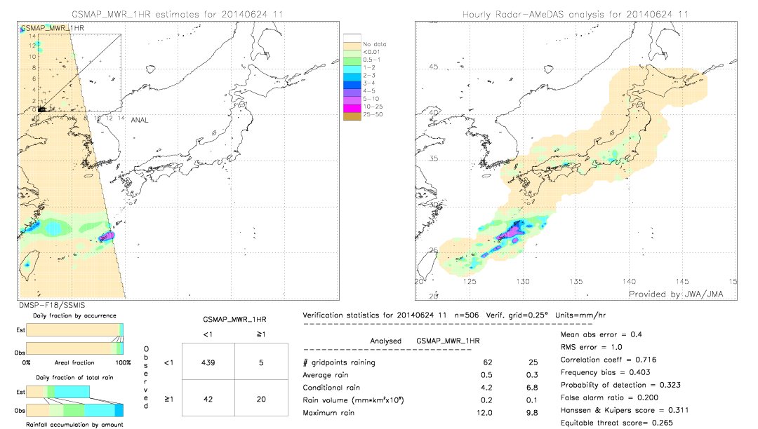 GSMaP MWR validation image.  2014/06/24 11 