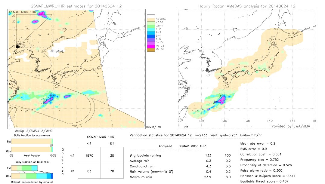 GSMaP MWR validation image.  2014/06/24 12 