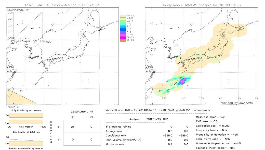 GSMaP MWR validation image.  2014/06/24 13 