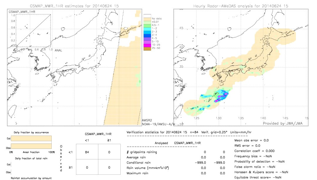 GSMaP MWR validation image.  2014/06/24 15 