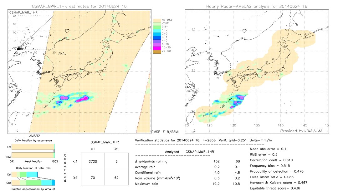 GSMaP MWR validation image.  2014/06/24 16 