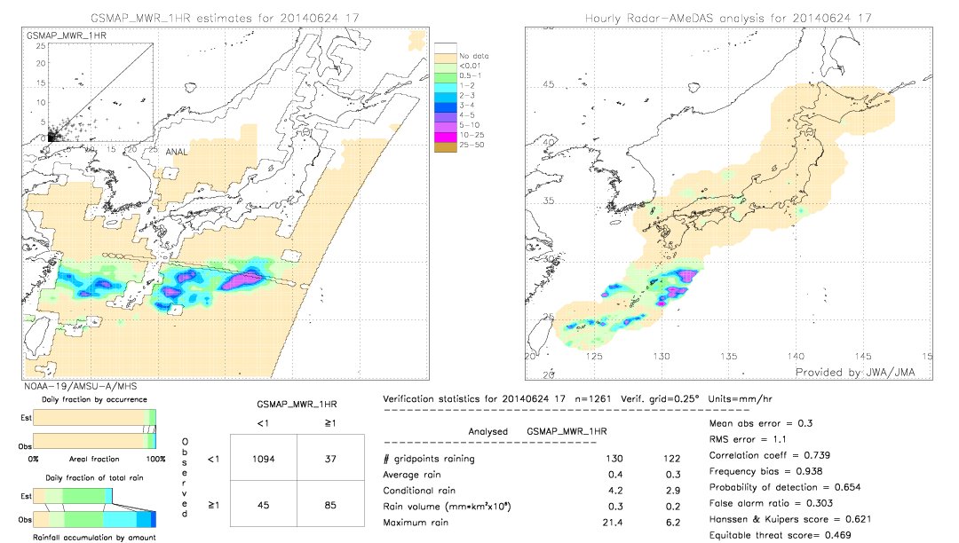 GSMaP MWR validation image.  2014/06/24 17 