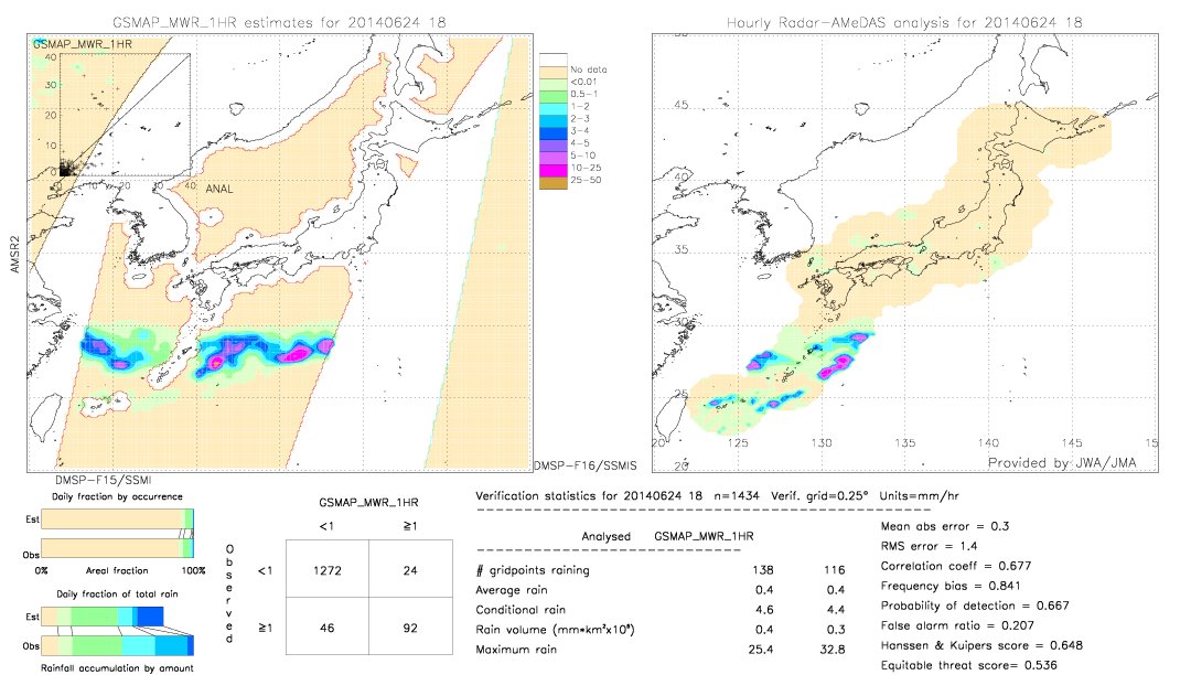 GSMaP MWR validation image.  2014/06/24 18 