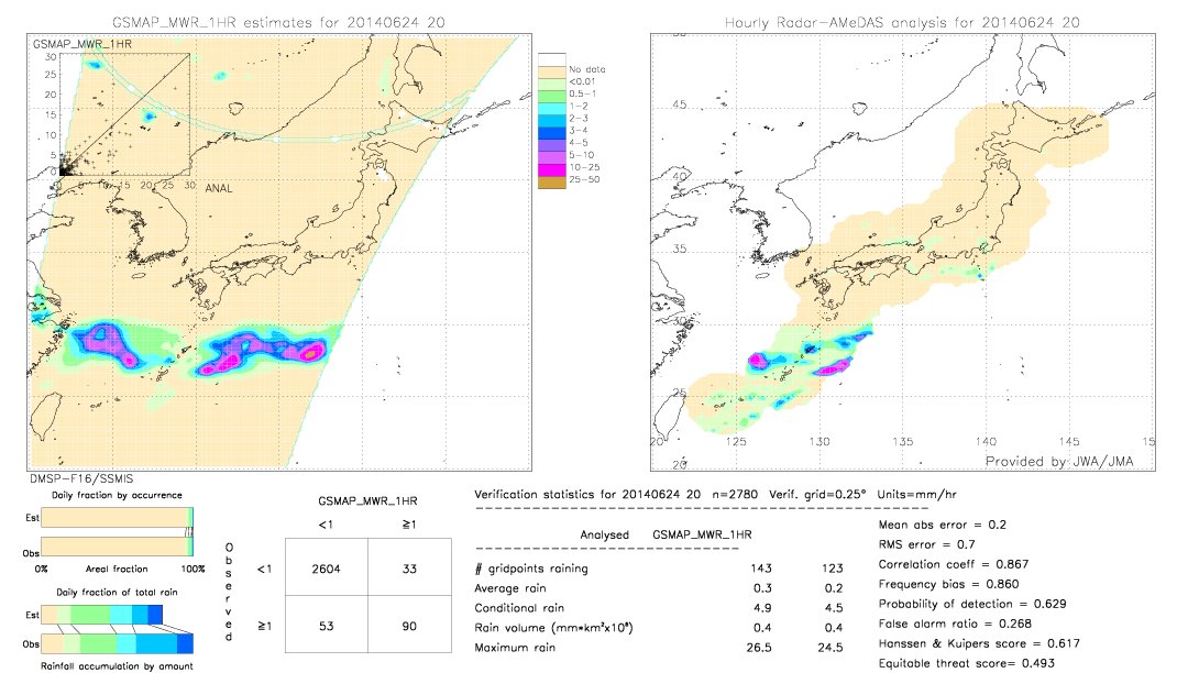 GSMaP MWR validation image.  2014/06/24 20 