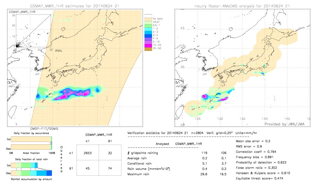 GSMaP MWR validation image.  2014/06/24 21 