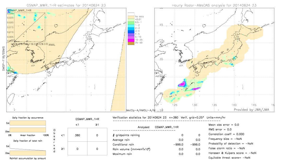 GSMaP MWR validation image.  2014/06/24 23 