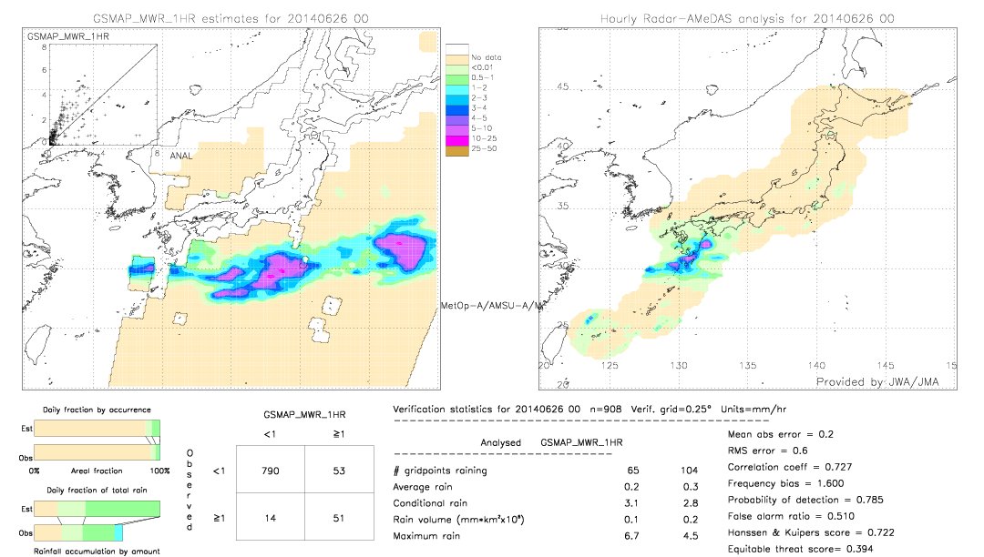 GSMaP MWR validation image.  2014/06/26 00 