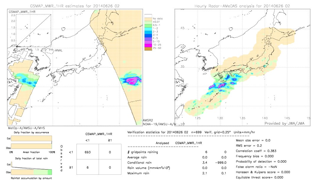 GSMaP MWR validation image.  2014/06/26 02 