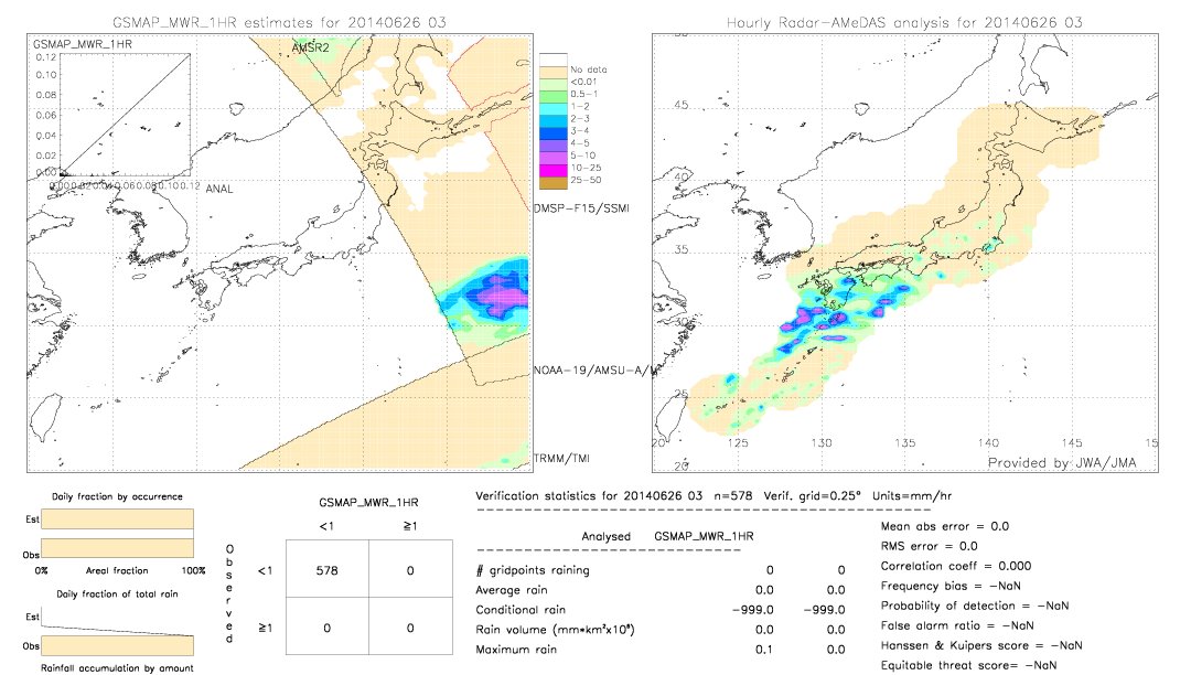 GSMaP MWR validation image.  2014/06/26 03 