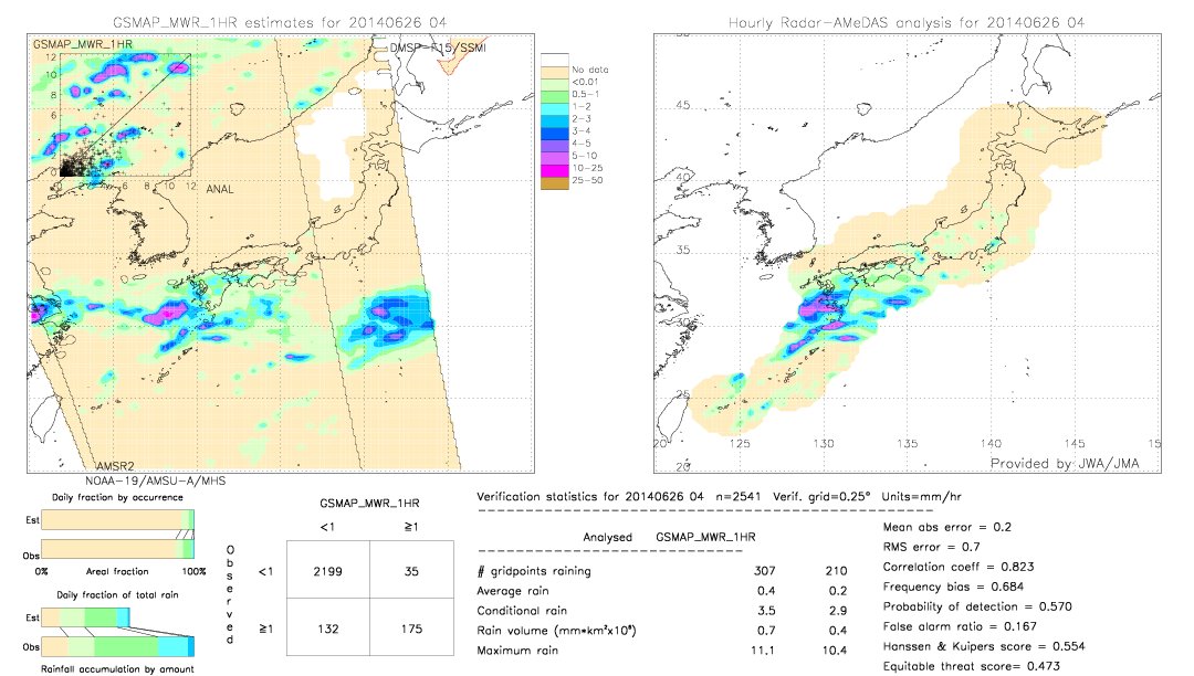 GSMaP MWR validation image.  2014/06/26 04 