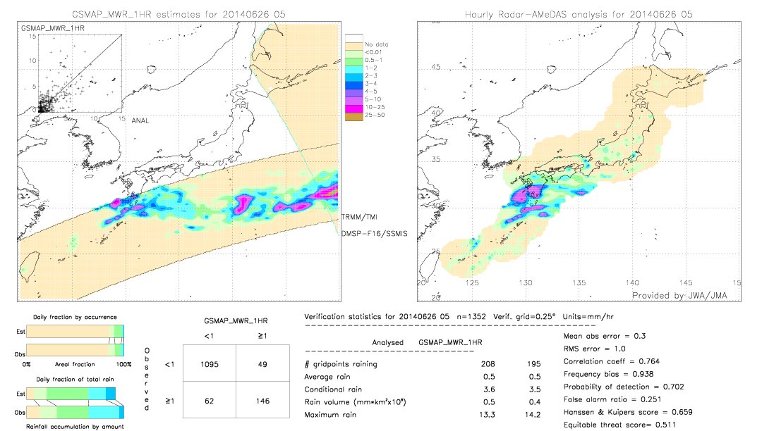 GSMaP MWR validation image.  2014/06/26 05 