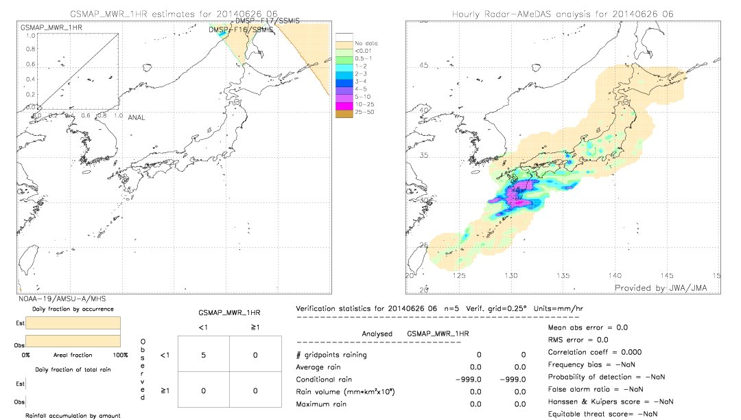 GSMaP MWR validation image.  2014/06/26 06 