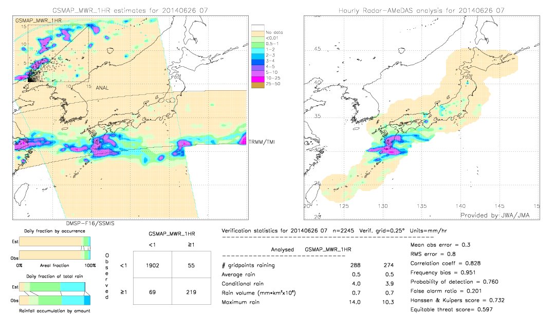 GSMaP MWR validation image.  2014/06/26 07 