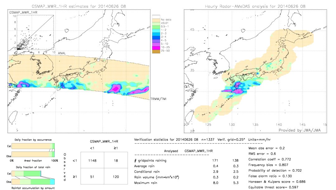 GSMaP MWR validation image.  2014/06/26 08 