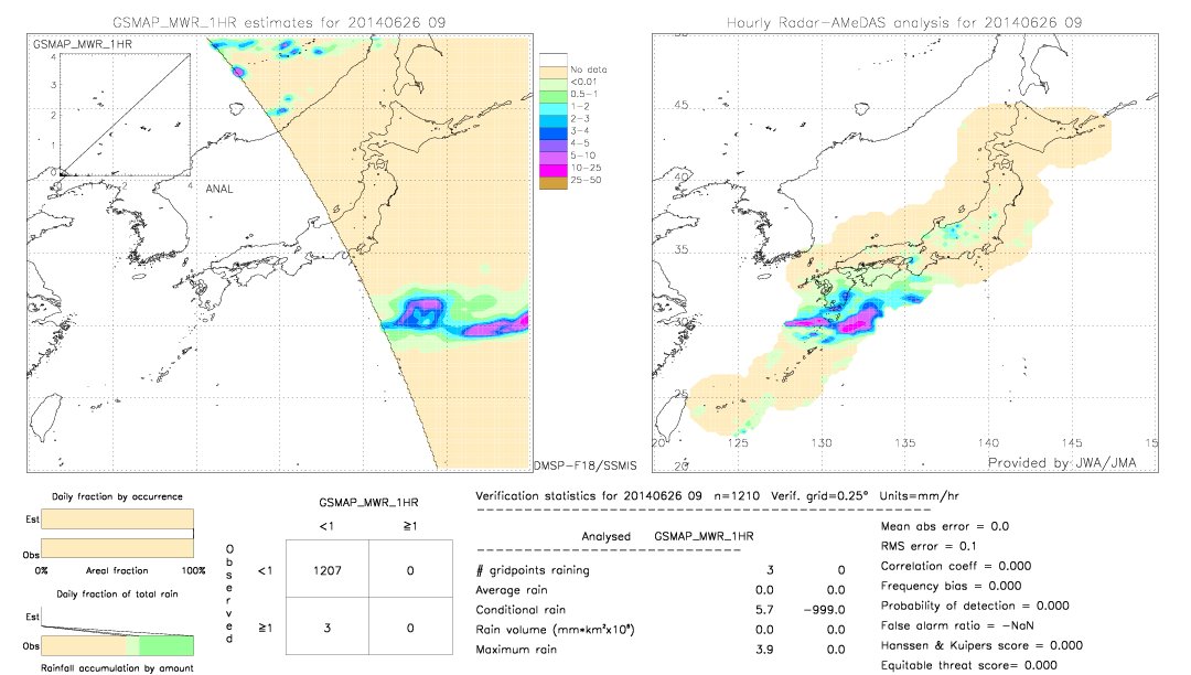 GSMaP MWR validation image.  2014/06/26 09 