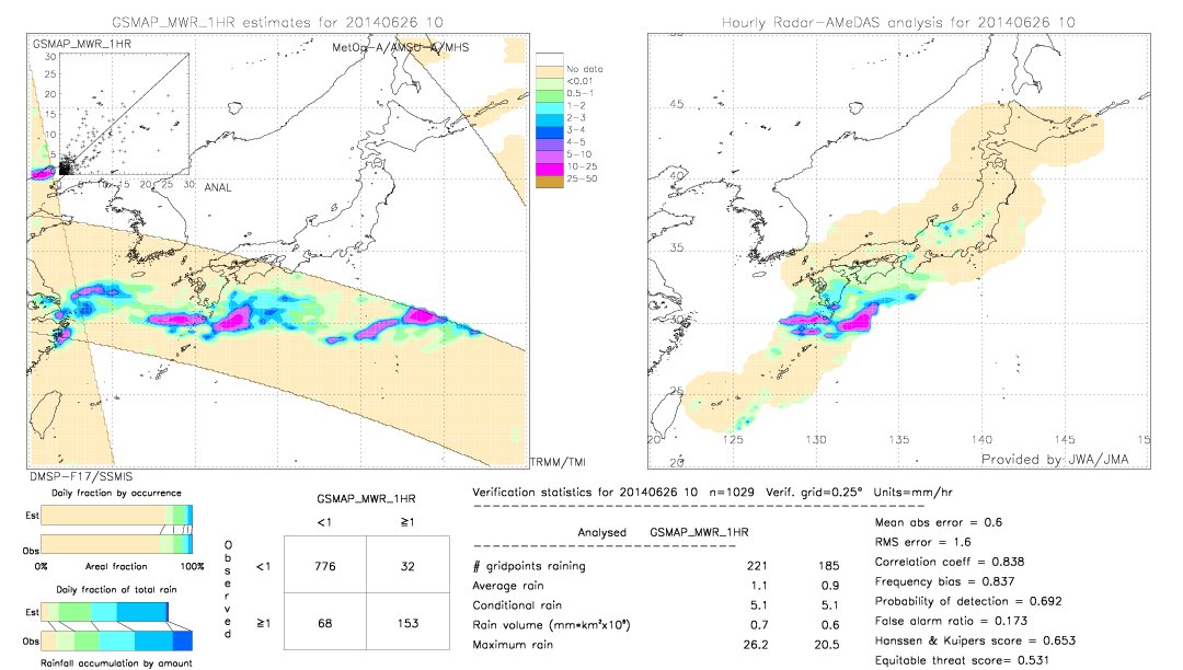 GSMaP MWR validation image.  2014/06/26 10 