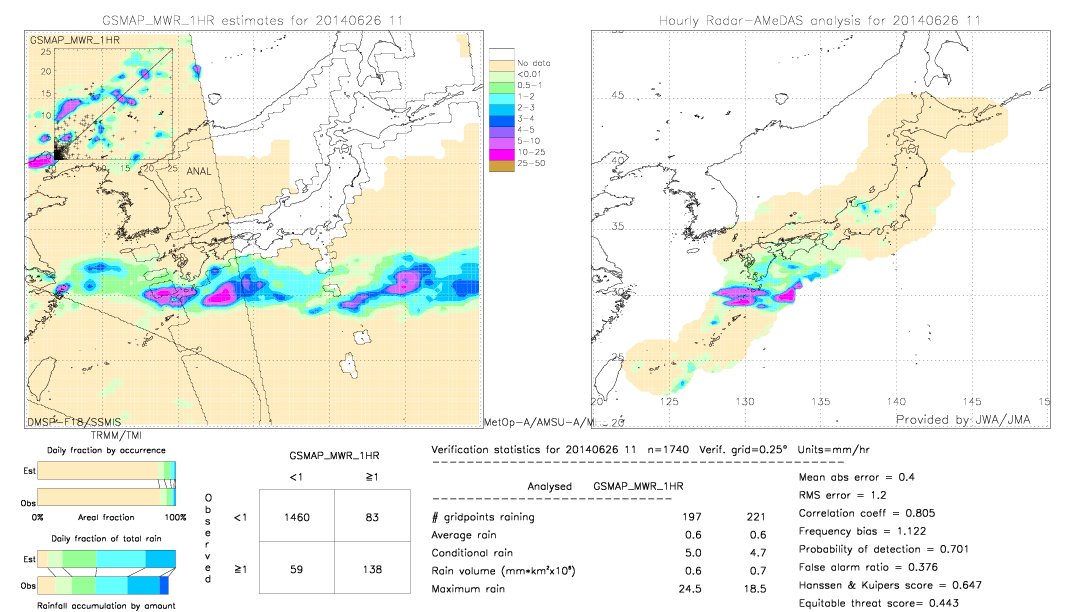 GSMaP MWR validation image.  2014/06/26 11 