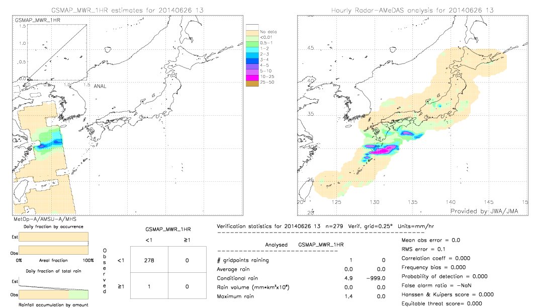 GSMaP MWR validation image.  2014/06/26 13 