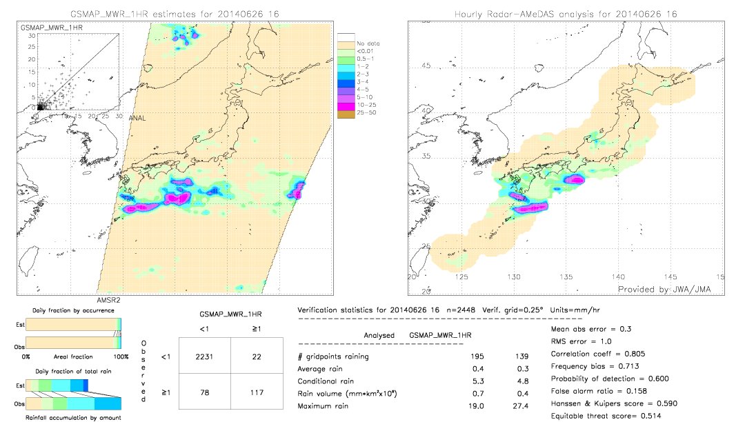 GSMaP MWR validation image.  2014/06/26 16 